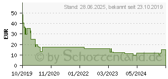 Preistrend fr G DATA Total Security 2020 1PC (C2003BOX12001GE)