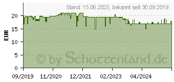 Preistrend fr Xilence XC029 M403.PRO Tower Khler