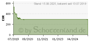 Preistrend fr Samsung UHD TV RU7099 (2019) (UE43RU7099UXZG)