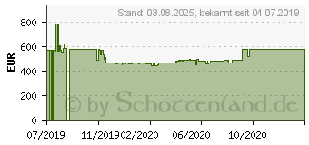 Preistrend fr ASUS Dual GeForce RTX 2070 EVO OC 8GB (DUAL-RTX2070-O8G-EVO)