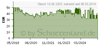 Preistrend fr SEVERIN FS 3610 Vakuumierer (3610-000)