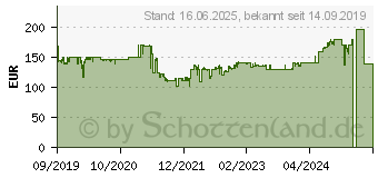 Preistrend fr Seasonic PRIME GX-750 750W (PRIME-GX-750)