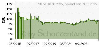 Preistrend fr MAKITA Winkelschleifer kabellos 115 mm ohne Batterie 18 V (DGA452Z)