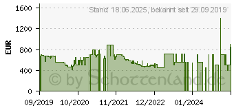 Preistrend fr Samsung Galaxy Tab Active Pro LTE schwarz (SM-T545NZKADBT)