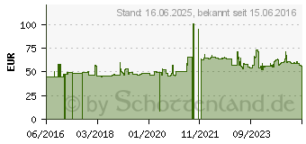 Preistrend fr V 02 Van 205/80 R14 109Q