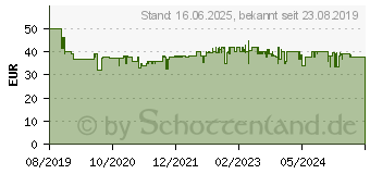 Preistrend fr BOSCH DesignLine TWK3P424, Wasserkocher rot/grau, 1,7 Liter 1,7 l 1572791