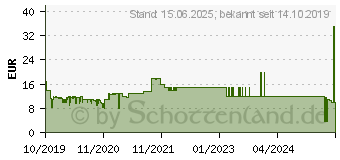 Preistrend fr LEXWARE QuickSteuer 2020 (06810-0072)