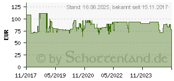 Preistrend fr GOOBAY 77624 Netzwerkkabel CAT 6 S/FTP 4 x 2 x 0.20mm Schwarz 100m