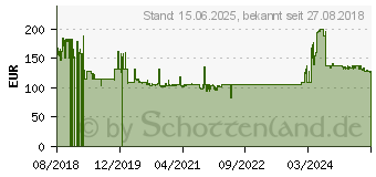 Preistrend fr 4TB ADATA HV620S schwarz (AHV620S-4TU31-CBK)