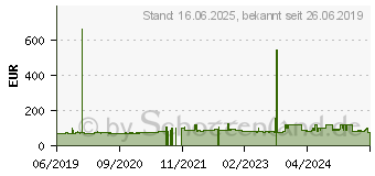 Preistrend fr Tristar Van Power AS 225/75 R16 121R