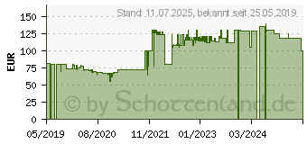 Preistrend fr PHILIPS NeoPix NPX245 Start+ Mini-Projektor 650 Lumen