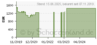 Preistrend fr HP Z2 G4 TWR WKS 6TX14EA W10P (6TX14EA#ABD)