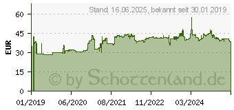 Preistrend fr Nankang AS-1 165/60 R14 75H