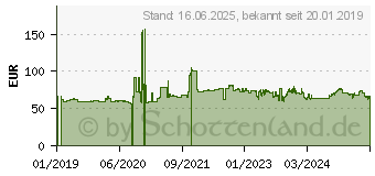 Preistrend fr Nankang TR-10 195/70 R14 104N