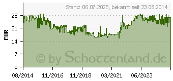 Preistrend fr BRENNENSTUHL 1169890 Strom Verlngerungskabel Schwarz 15m