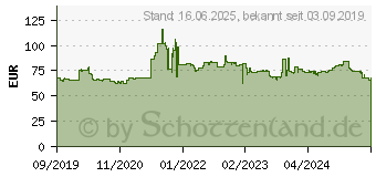 Preistrend fr Trac Saver XL 195/55 R20 95H