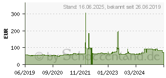 Preistrend fr Tristar Van Power AS 205/70 R15 106S