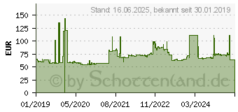 Preistrend fr SA 37 235/50 R19 99W