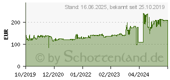 Preistrend fr Goodyear Ultragrip Performance Plus XL 205/55 R17 95V