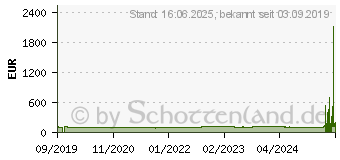 Preistrend fr Yokohama Advan Neova AD08 RS 205/50 R15 86V