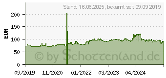 Preistrend fr Hankook Winter I-Cept LV RW12 195/75 R16 110R