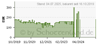 Preistrend fr TOLINO 7 (17,78cm) Tolino Vision 5 (2U60080)