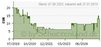 Preistrend fr ASTRAGON Landwirtschafts-Simulator 19: Offizielles Claas Add-On PC USK: 0 (AS64072)