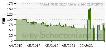 Preistrend fr CULLMANN Ultralight sports DayPack 300 Rucksack Innenma (B x H x T)=290 x 160 (99441)