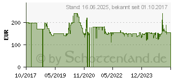 Preistrend fr ROMMELSBACHER RC 1600 Raclet - 1590W - rechteckig - Pfnnchenablage - elektrisch (RC1600)