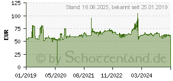 Preistrend fr H 188 215/70 R15 109R