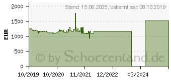 Preistrend fr Microsoft Surface Pro X mattschwarz (JQG-00003)