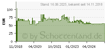 Preistrend fr OKI - Schwarz - Original - Tonerpatrone - fr ES 5432dn, 5442dn, 5463 MFP, 5473 MFP (46490624)