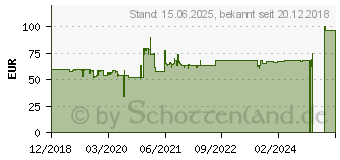 Preistrend fr AEROCOOL Scar mit Sichtfenster Midi Tower ohne Netzteil schwarz (ACCM-PB11013.11)