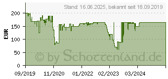 Preistrend fr ABUS SHHT10000W Funk-Trschlossantrieb Wei Z-Wave, Z-Wave