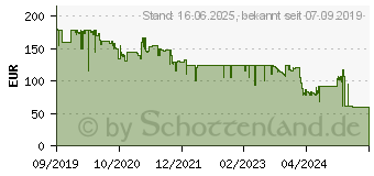 Preistrend fr ABUS Akku Cam Wlan IP-Zusatzkamera 1920 x 1080 Pixel (PPIC90520)