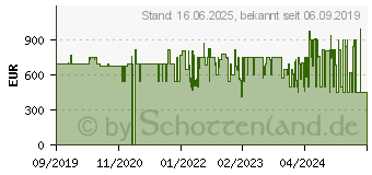 Preistrend fr NETGEAR 55cm 21.5 Leinwand dunkler Holzrahmen (MC321HW-10000S)