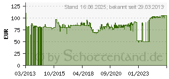 Preistrend fr KS TOOLS Classic Ringmaulschlssel-Satz, abgewinkelt, 21-tlg. 6-32mm (517.0043)