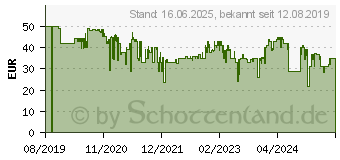 Preistrend fr Rapoo MT750S Kabellose Multimodus-Laser-Maus schwarz (171157)