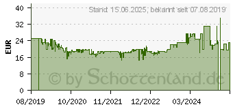 Preistrend fr Logitech Pebble M350 graphit