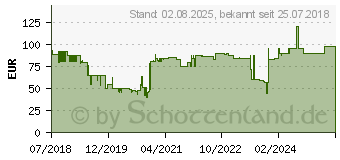 Preistrend fr EINHELL TE-AG 125 CE Kit Winkelschleifer 7423 (4430865)