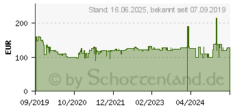 Preistrend fr GRUNDIG VCH 9932, Stielstaubsauger anthrazit, 2-in-1 Beutellos 1584364