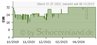 Preistrend fr BUHL DATA Wiso steuer:Sparbuch 2020 (KW42777-20)