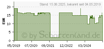 Preistrend fr COLOP Etiketten 153559 Passend fr Marke (Beschriftungsgert): Colop e-mark