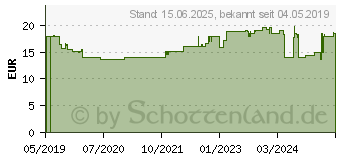 Preistrend fr COLOP Schutzhlle 153546 Passend fr Marke (Beschriftungsgert): Colop e-mark