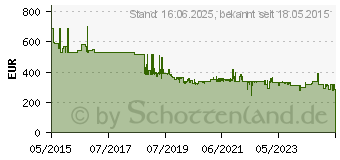 Preistrend fr DEWALT 18 V/ 5 Ah 1/2 Schlagschrauber (DCF899P2-QW)