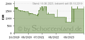 Preistrend fr Microsoft Surface Pro X mattschwarz (QGM-00003)