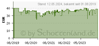 Preistrend fr BEURER SI 40 Dampfvernebler (601.32)