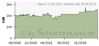 Preistrend fr LEXMARK 78C0X10 Extra High Yield Toner Cartridge schwarz