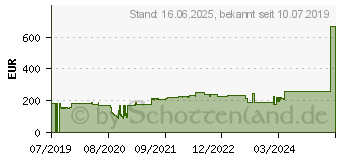 Preistrend fr AG Neovo LH-24