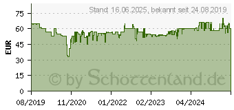 Preistrend fr BEURER Luftbefeuchter LB 45 wh (681.07)